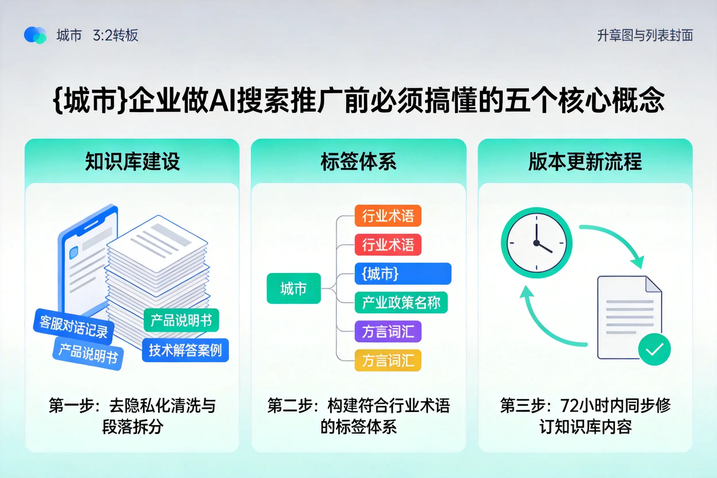 梅江企业做AI搜索推广前必须搞懂的五个核心概念